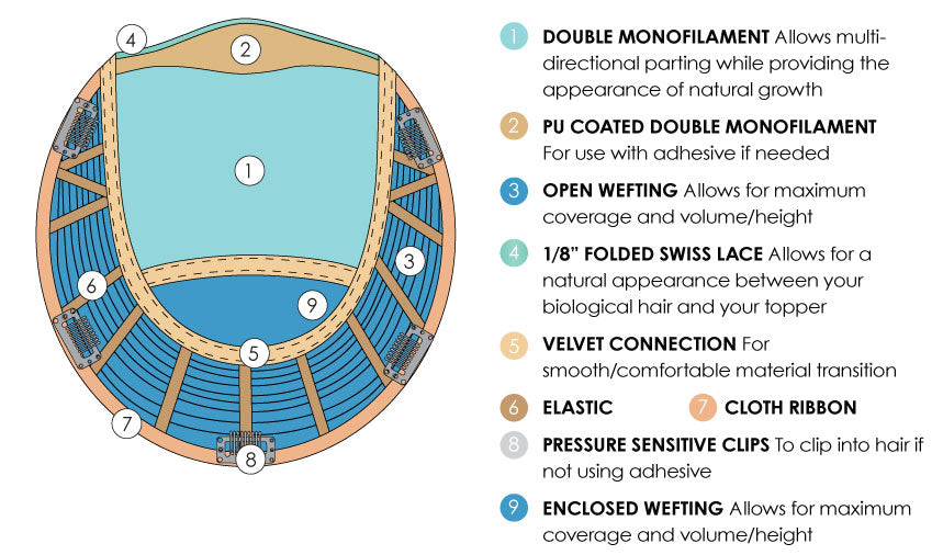 Top Style Human Hair & RENAU EXCLUSIVE - Jon Renau Toppers