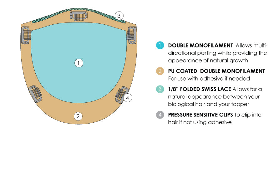 Top Form Human Hair & RENAU EXCLUSIVE - Jon Renau Toppers