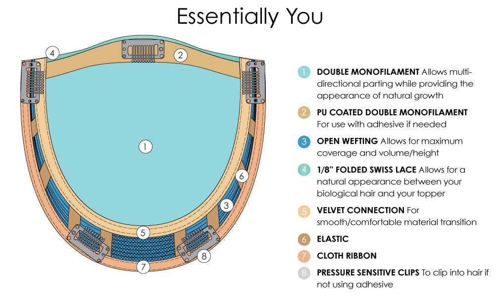 Essentially You Synthetic - Jon Renau Toppers