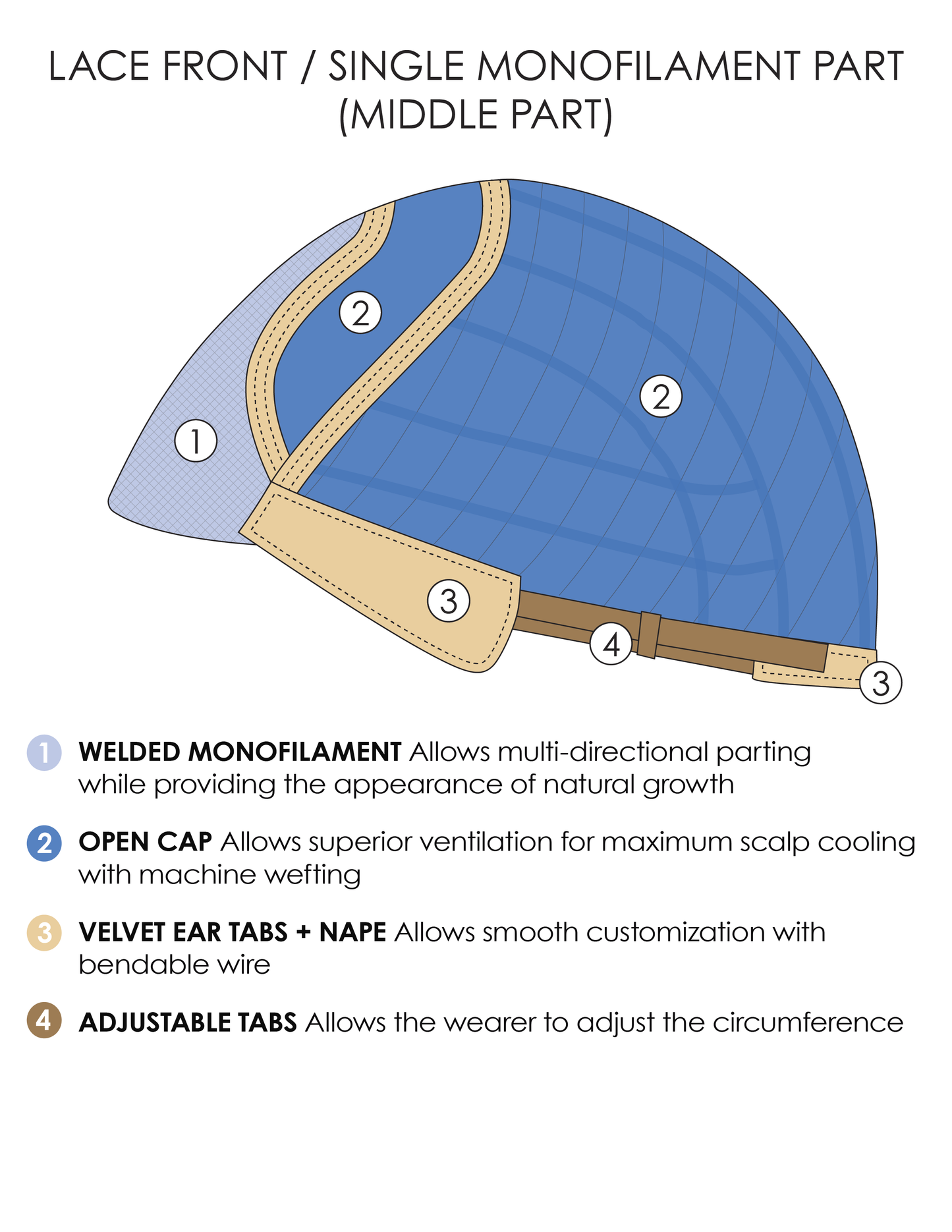 Maeve Wig.- NEW Jon Renau - Heat Defiant Collection | Volume I