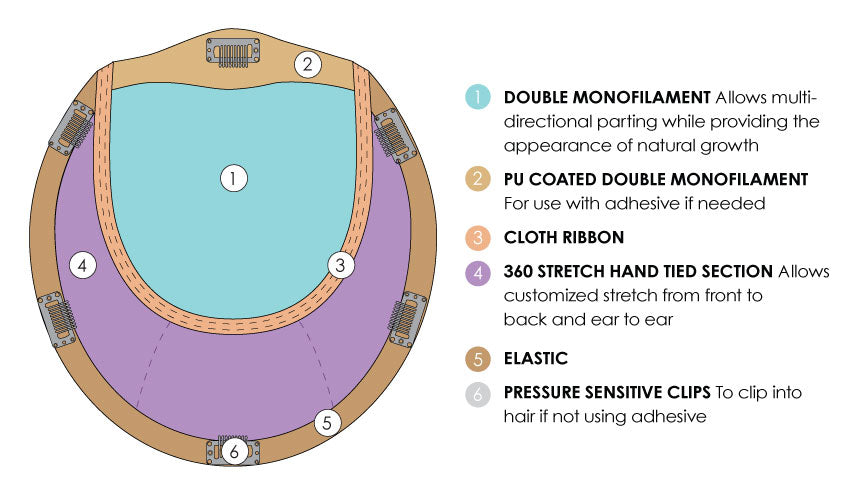 Top Full Synthetic - Jon Renau Toppers