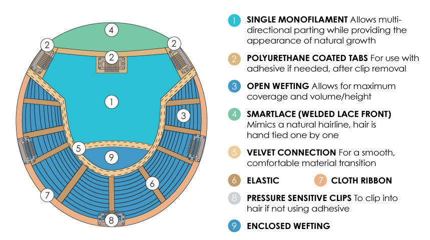 Top Smart SYNTHETIC Wavy 12" & 18" - Jon Renau Smartlace Topper