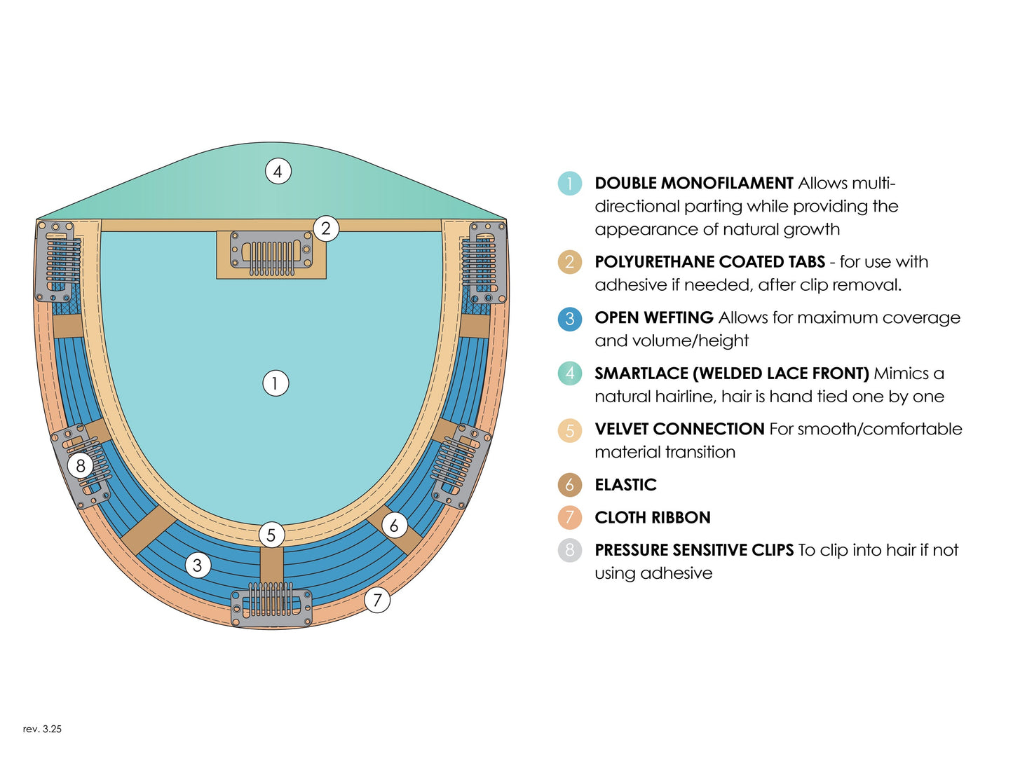Top Trend Lace HD Synthetic Wavy 18" - Jon Renau Toppers