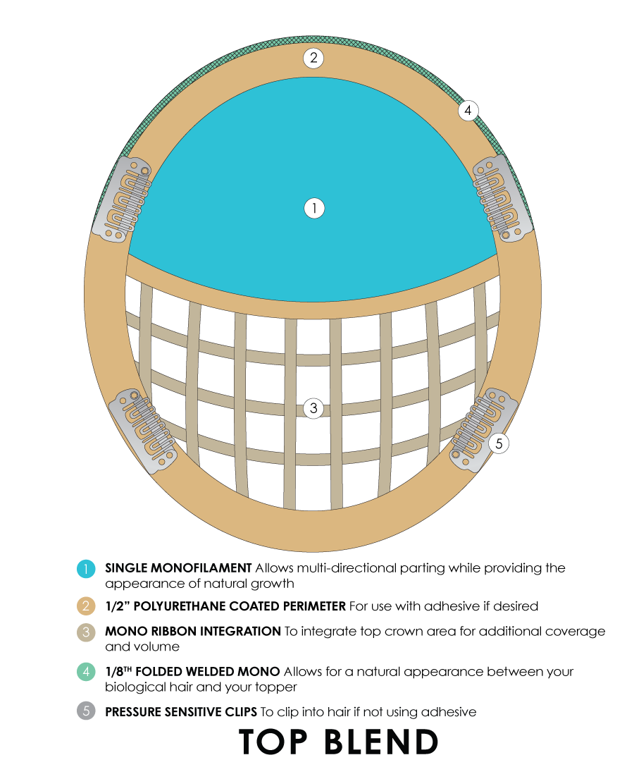 Top Blend - Human Hair Topper Collection 2023 Jon Renau