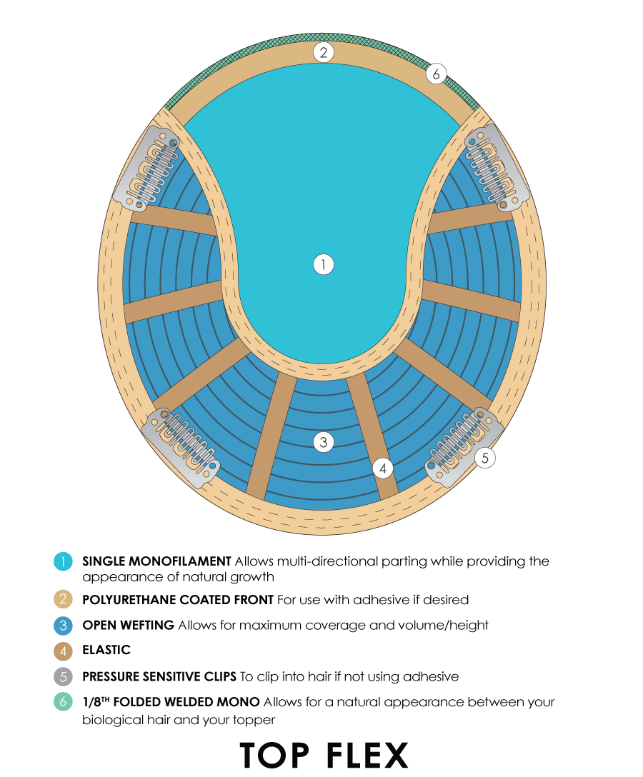 Top Flex - Human Hair Topper Collection 2023 Jon Renau