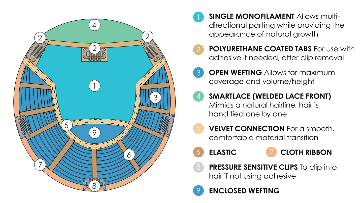 Top Smart Human Hair 18" RENAU EXCLUSIVE - Jon Renau Smartlace Topper