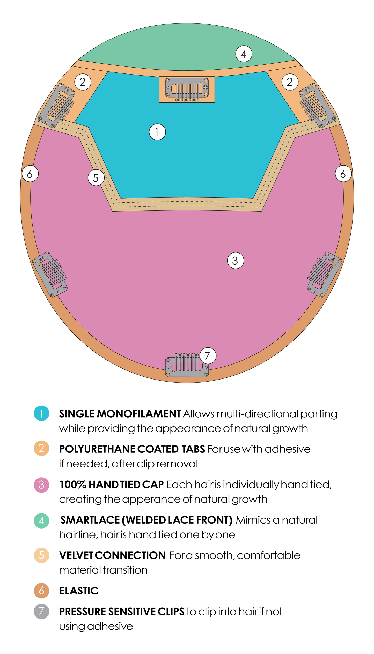 Top Coverage 12" - Jon Renau Toppers