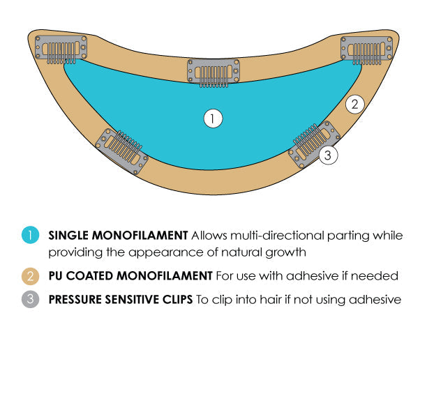 Easicrown HD (Heat Resistant Synthetic) - Jon Renau Toppers