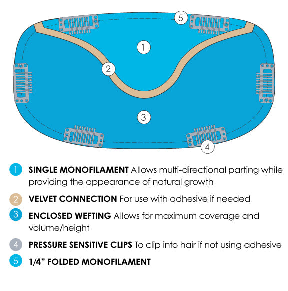 Easifringe Human Hair & RENAU EXCLUSIVE  - Jon Renau Toppers