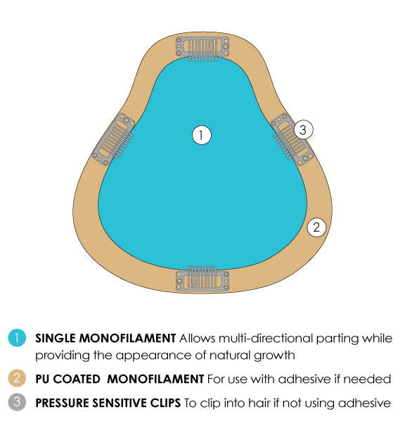 Easipart HD XL (Heat Resistant Synthetic) - Jon Renau Toppers