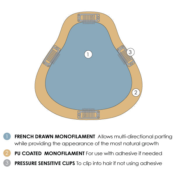 Easipart XL FRENCH Human Hair & RENAU EXCLUSIVE - Jon Renau Toppers