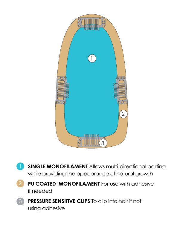 Easipart  HD (Heat Resistant Synthetic) - Jon Renau Toppers