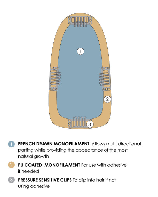 Easipart French Human Hair & RENAU EXCLUSIVE - Jon Renau Toppers