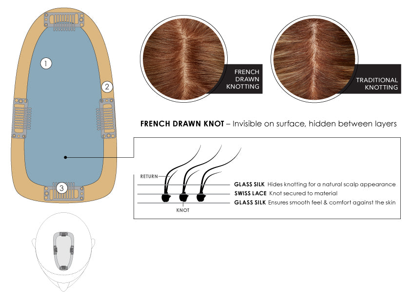 Easipart French Human Hair & RENAU EXCLUSIVE - Jon Renau Toppers