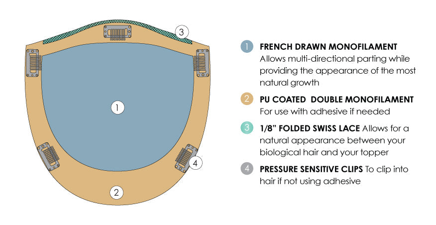Top Form French Human Hair & RENAU EXCLUSIVE - Jon Renau Toppers
